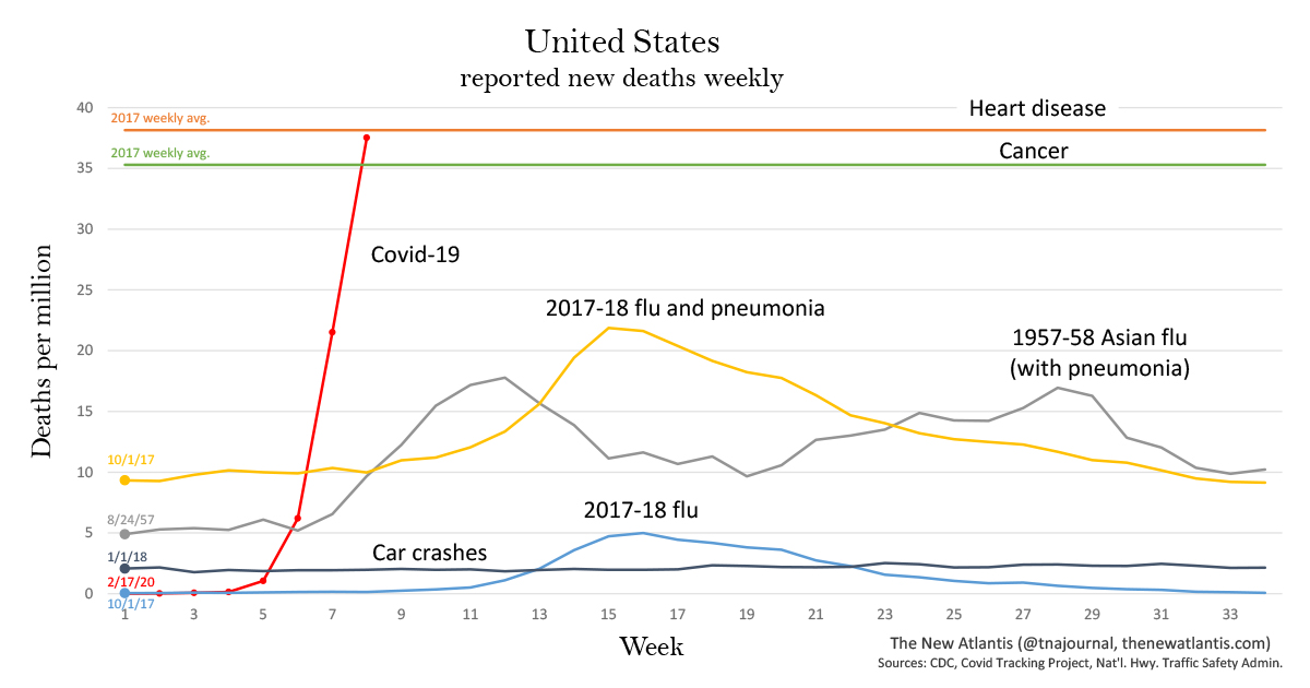 common cold graph