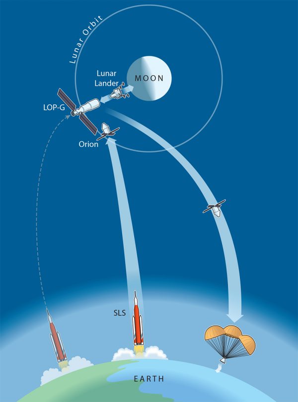 Moon Direct — The New Atlantis